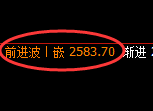 甲醇：4小时周期，价格精准展开弱势调整