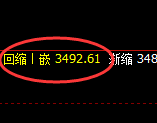 螺纹：回补洗盘低点，精准展开极端拉升