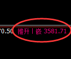 螺纹：回补洗盘低点，精准展开极端拉升