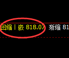 铁矿石：修正洗盘低点，精准展开极端拉升