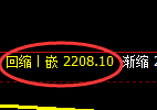 焦炭：日线周期，精准展开宽幅洗盘，多空通杀