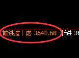 沥青：日线结构，精准展开冲高回落