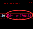 聚丙烯：回补高点，精准展开大幅冲高回落