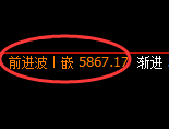 PTA：4小时高点，精准展开极端振荡回落