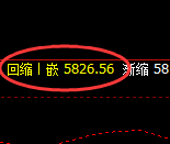 PTA：4小时高点，精准展开极端振荡回落