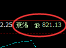 铁矿石：修正低点，精准展开振荡回升