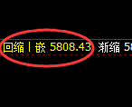 PTA：修正低点，精准展开强势回升