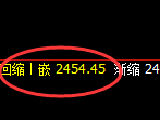 菜粕：涨超4%，4小时低点精准展开极端拉升