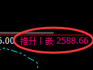 菜粕：涨超4%，4小时低点精准展开极端拉升