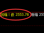 甲醇：日线高点，精准展开冲高回落