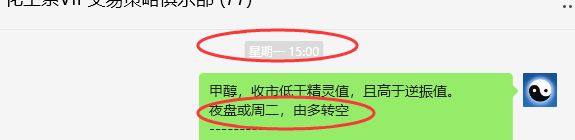 7月18日，甲醇：VIP精准策略（短空）突破78点利润