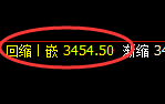 螺纹：日线周期，精准展开振荡洗盘