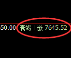 聚丙烯：4小时高点，精准展开冲高回落