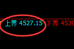 液化气：跌超2%，试仓高点，精准展开极端回撤