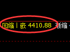 液化气：跌超2%，试仓高点，精准展开极端回撤