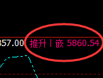 PTA：日线高点，精准展开极端快速回落