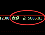 PTA：日线高点，精准展开极端快速回落