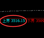 燃油：试仓高点，精准展开大幅回落