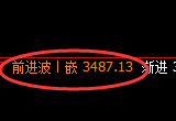 螺纹：日线周期，精准展开宽幅洗盘