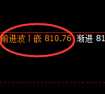 铁矿石：日线周期，精准展开宽幅洗盘