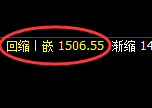 焦煤：4小时高点，精准展开极端回落