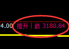 豆粕：4小时低点，精准展开振荡回升