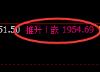 纯碱：4小时周期，精准展开宽幅洗盘