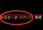 菜粕：日线低点，精准展开积极反弹