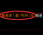 聚丙烯：4小时低点，精准展开强势拉升