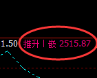 甲醇：4小时低点，精准展开强势回升