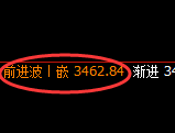 螺纹：4小时高点，精准展开单边极端回落