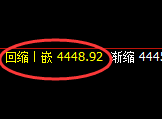 液化气：4小时低点，精准展开振荡回升