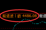 液化气：4小时低点，精准展开振荡回升