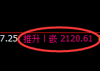 焦炭：4小时周期，精准展开区间振荡