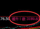 豆粕：4小时高点，精准展开冲高回落
