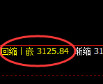 豆粕：4小时高点，精准展开冲高回落