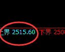 甲醇：4小时周期，价格精准展开宽幅洗盘