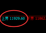 A50：试仓高点，精准展开单边快速下行