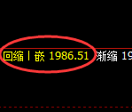 尿素：试仓高点，精准展开宽幅洗盘