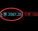 沥青：修正低点，精准展开宽幅运行