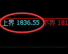 纯碱：跌超4%，试仓高点，精准展开极端回落