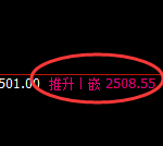 菜粕：日线高点，精准展开极端冲高回落