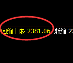 菜粕：日线高点，精准展开极端冲高回落