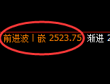 甲醇：日线高点，精准触及并快速展开极端下行