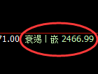 甲醇：日线高点，精准触及并快速展开极端下行