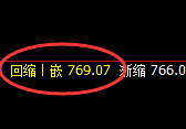 铁矿石：4小时高点，精准展开宽幅洗盘