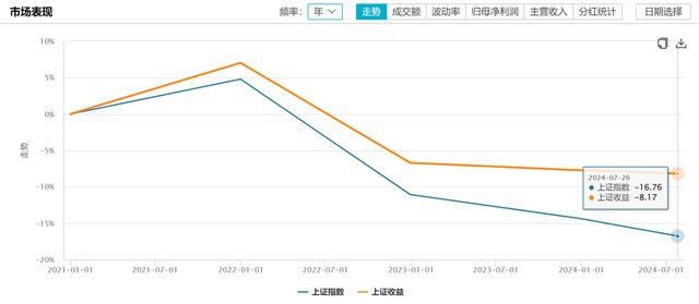 上证收益指数实时行情发布，看见市场分红的价值