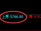 PTA：试仓高点，精准展开极端下行