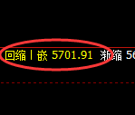 PTA：试仓高点，精准展开极端下行