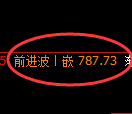 铁矿石：日线高点，精准展开大幅回落